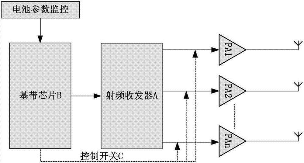 Uplink carrier aggregation control method, device and terminal equipment