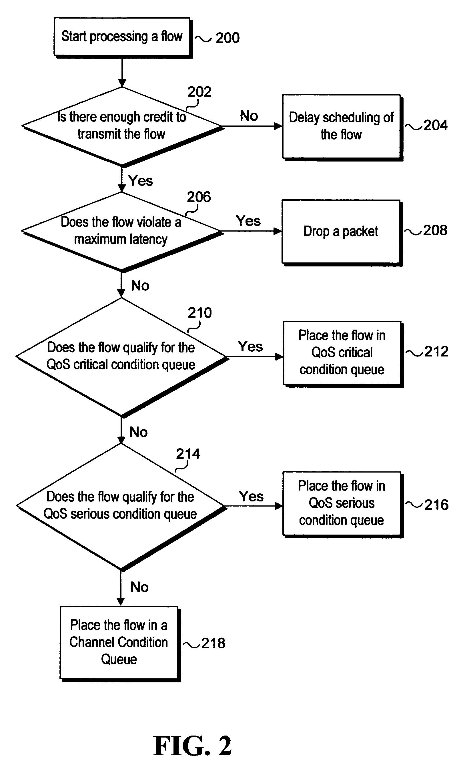 High-performance WiMAX QoS condition scheduling mechanism