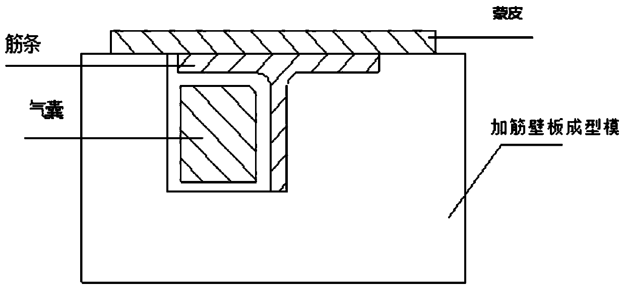 A method of manufacturing an airbag-assisted composite material reinforced wall panel