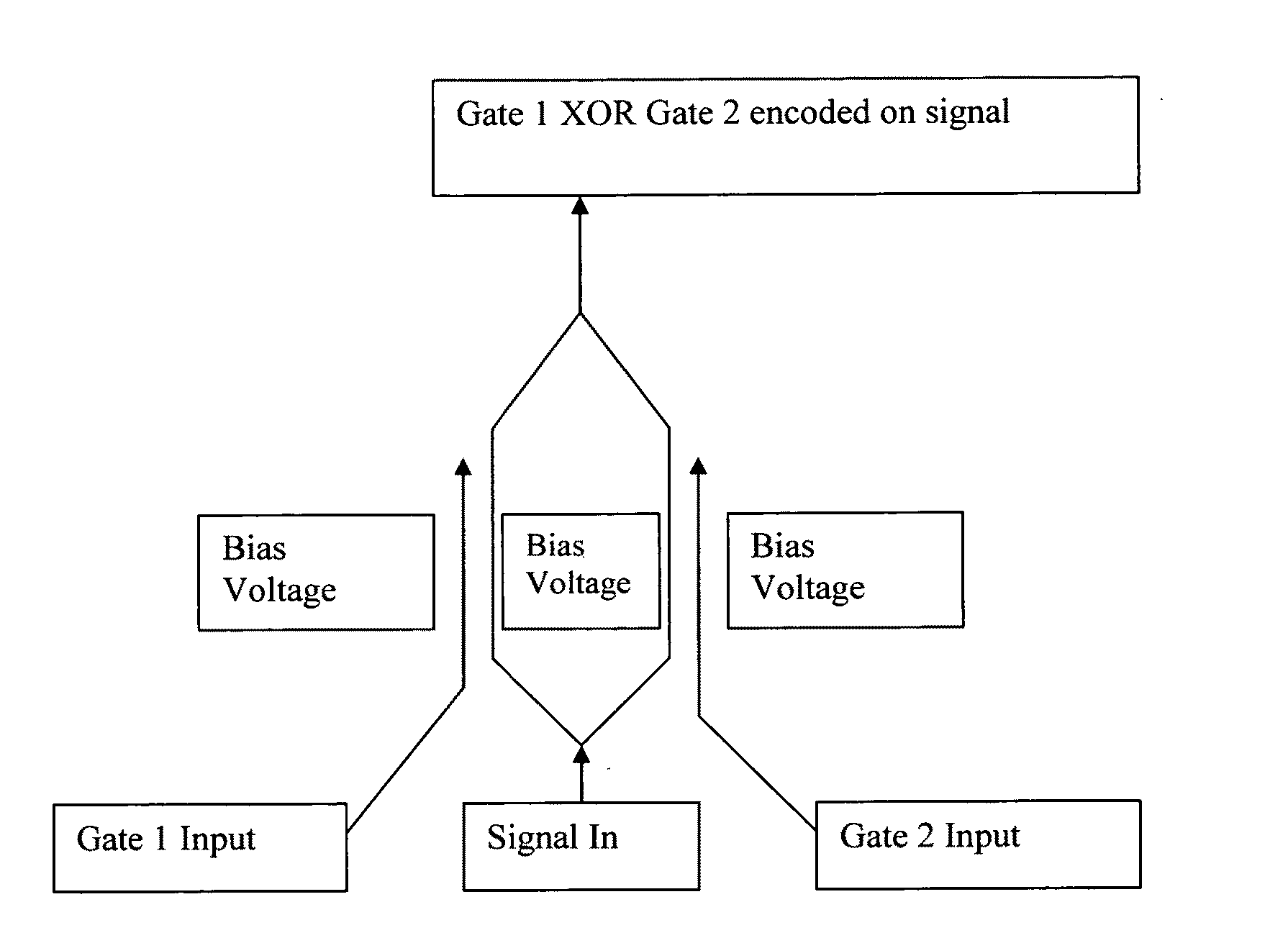 Optical XOR logic gate