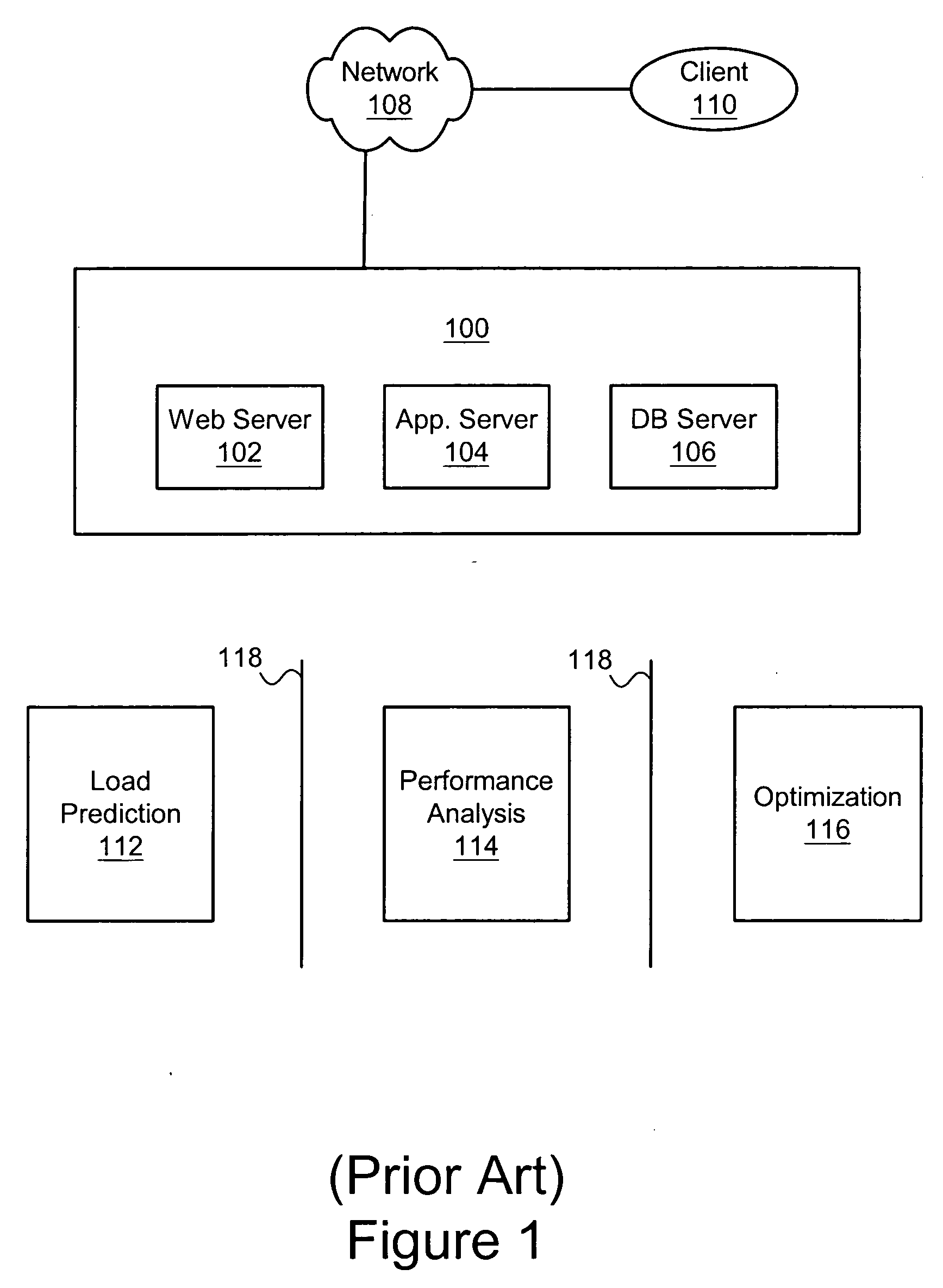 Apparatus, system, and method for modeling and analyzing a plurality of computing workloads