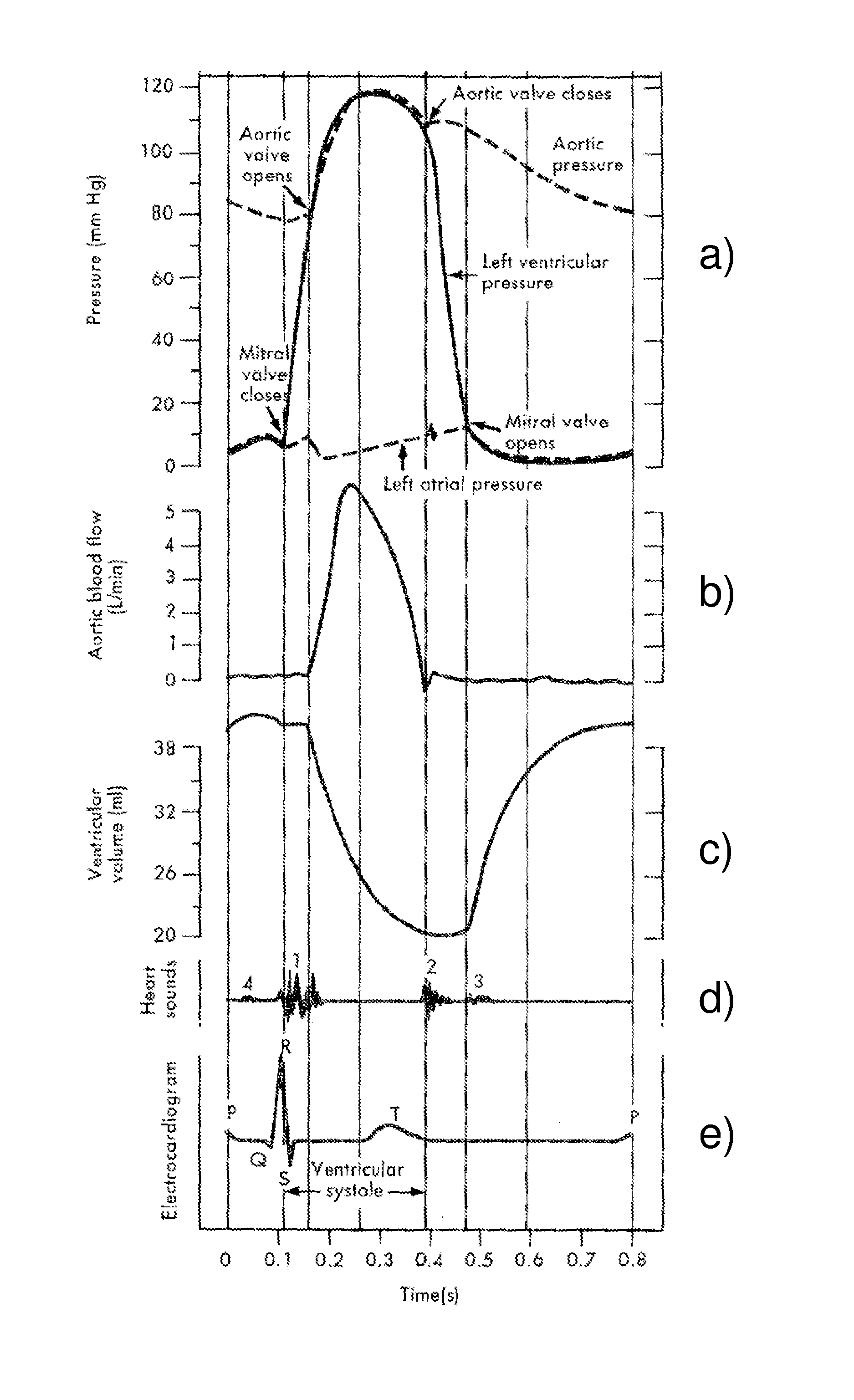 Method for determining a heartbeat rate