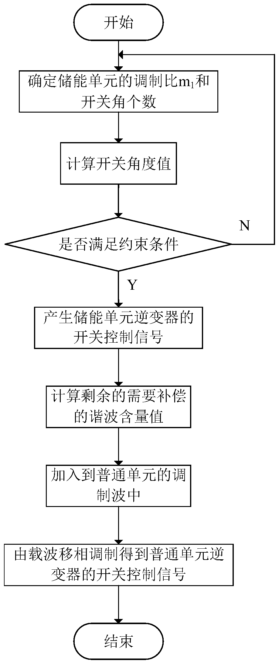 A coordinated modulation method for hybrid cascaded photovoltaic systems with energy storage