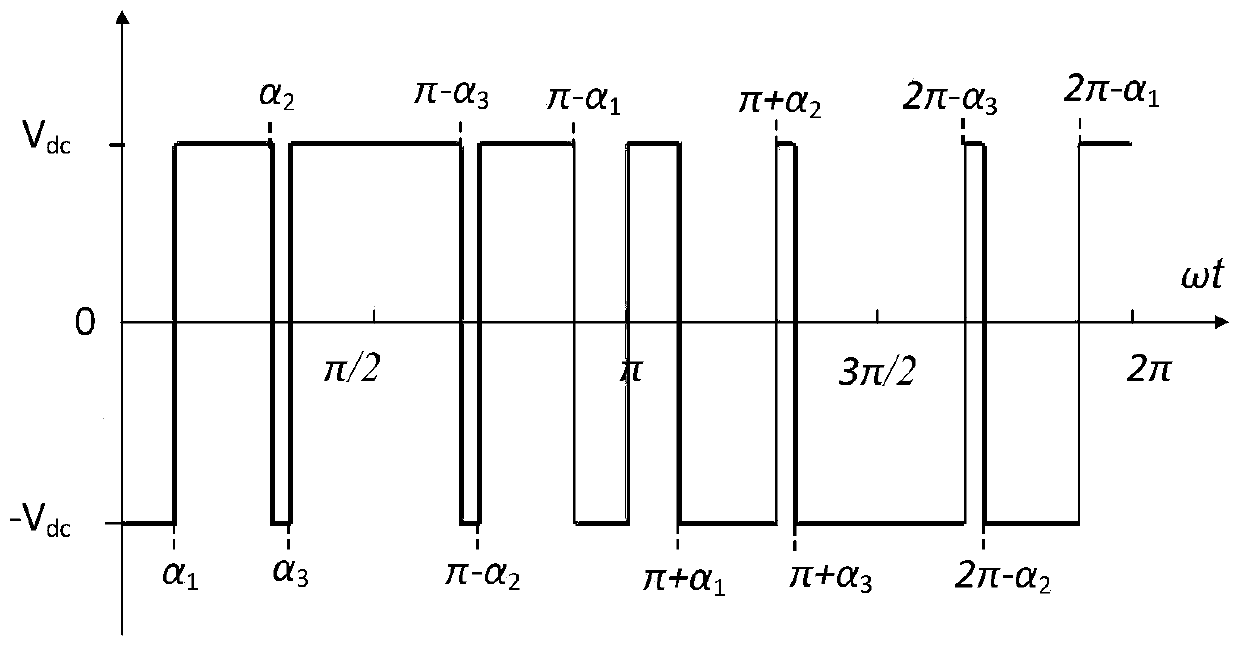 A coordinated modulation method for hybrid cascaded photovoltaic systems with energy storage