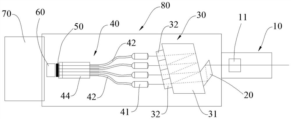 Multi-channel Optical Receiver Module