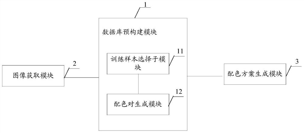 Computer device, equipment, storage medium and method for generating clothing collocation scheme