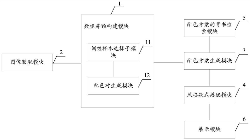 Computer device, equipment, storage medium and method for generating clothing collocation scheme