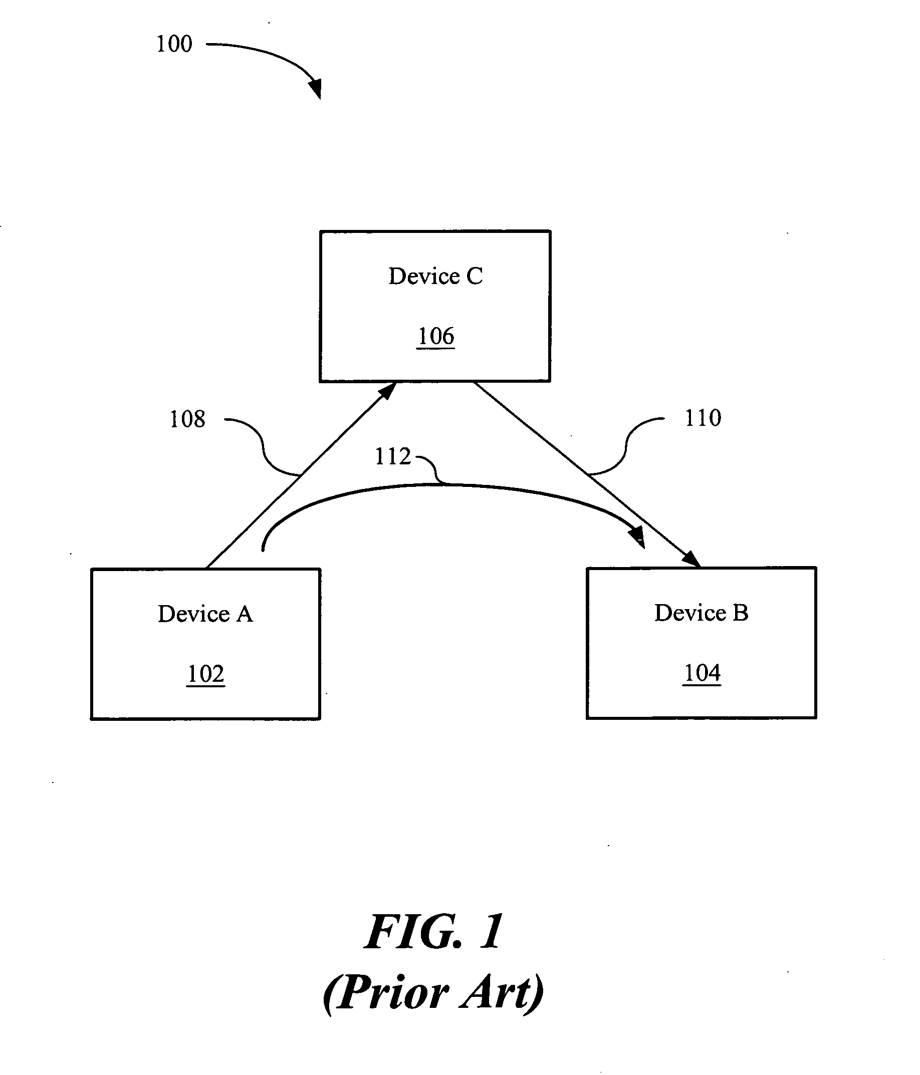 System and method for transmitting high throughput data between multiple devices