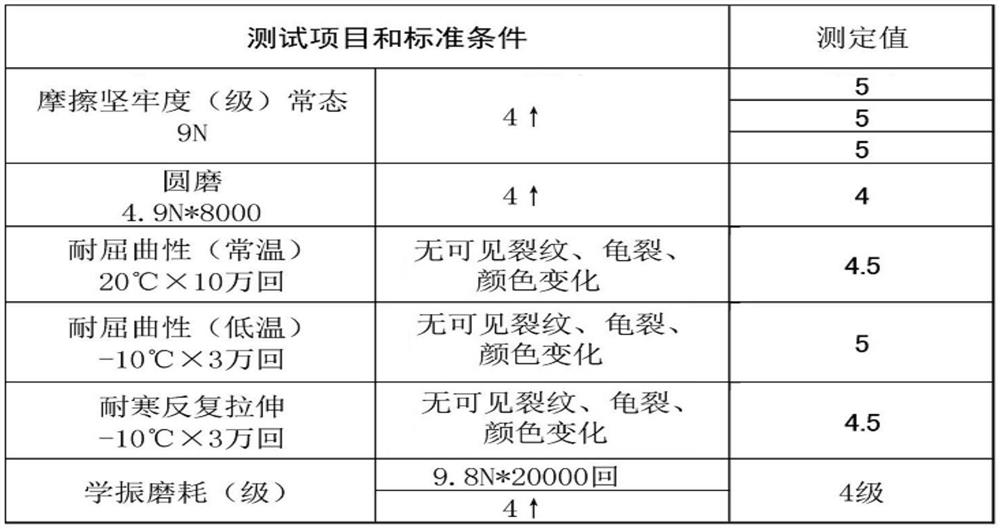 Anti-whitening PU synthetic leather and preparation method thereof