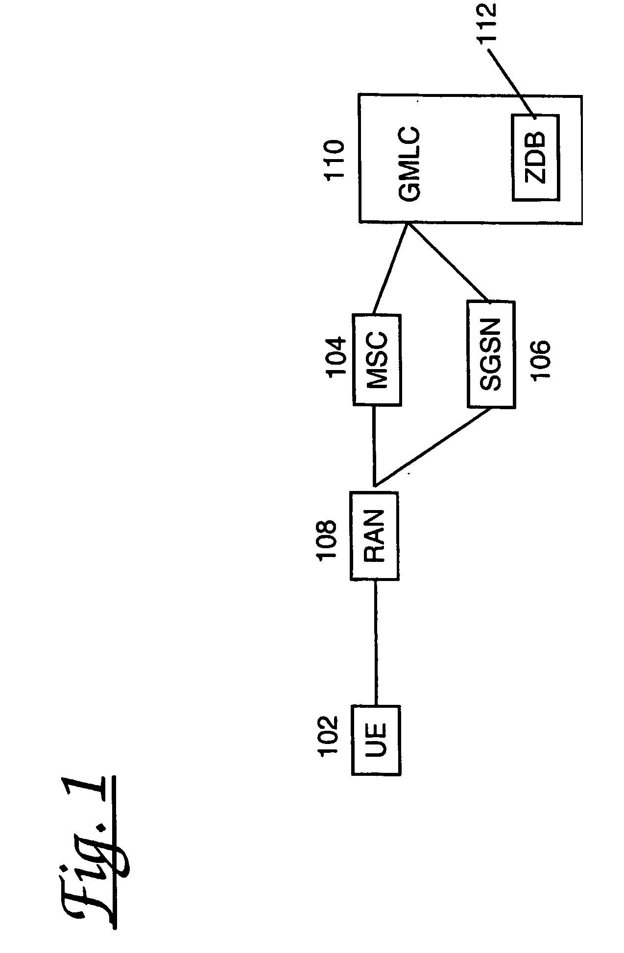 Method of call routing