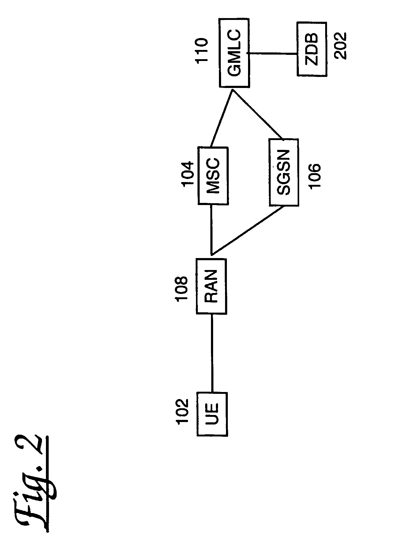 Method of call routing