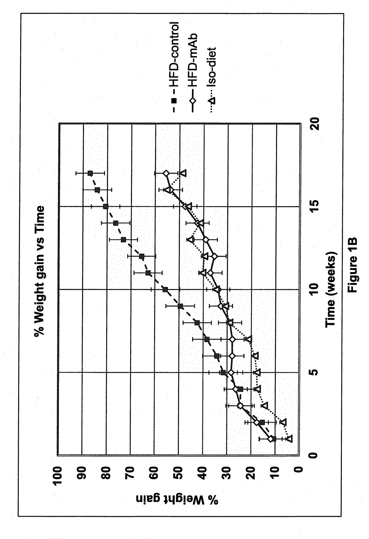Compositions and methods for treating obesity and hyperphagia