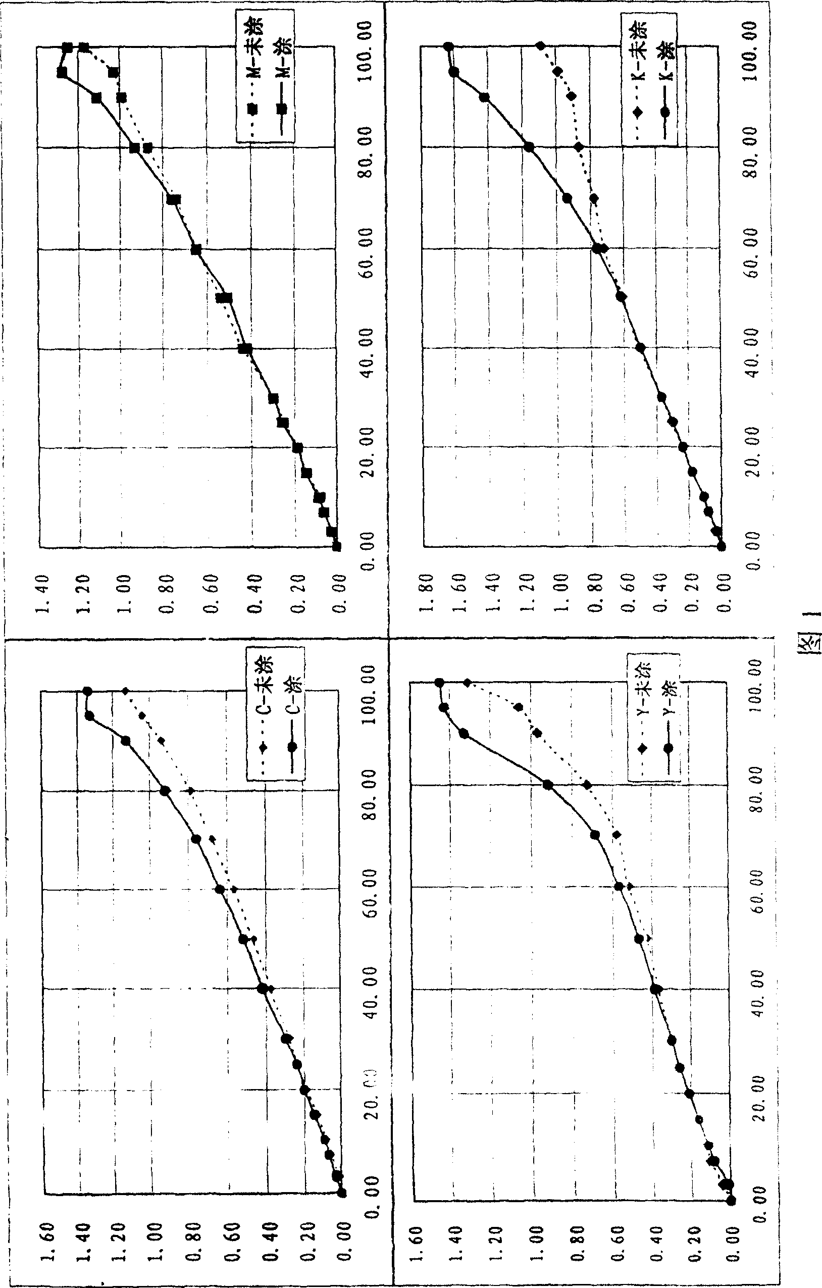 Method for penetrated coating for ink-jet printing material