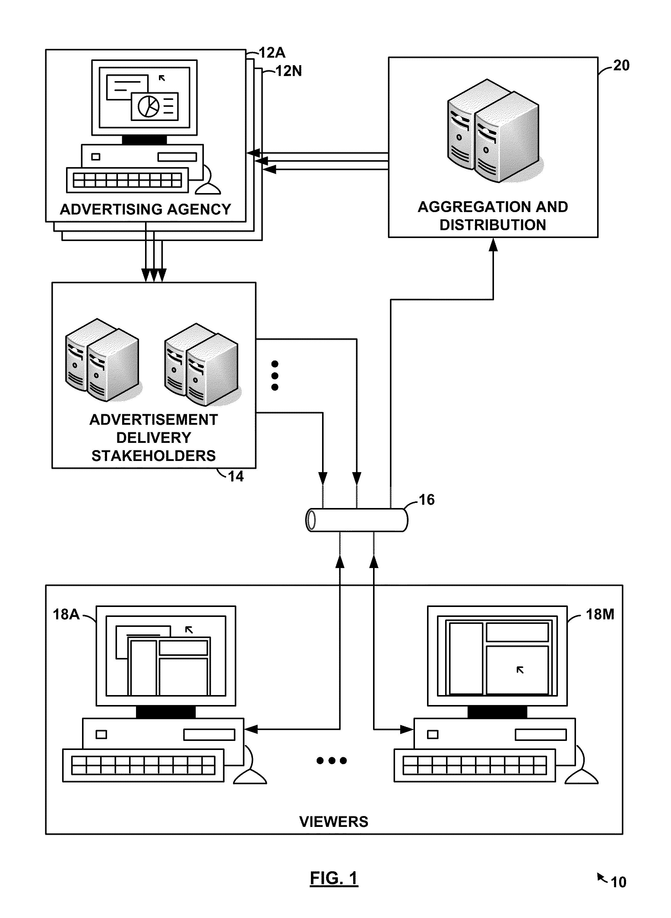 System and method for measuring effectiveness of electronically presented advertizing