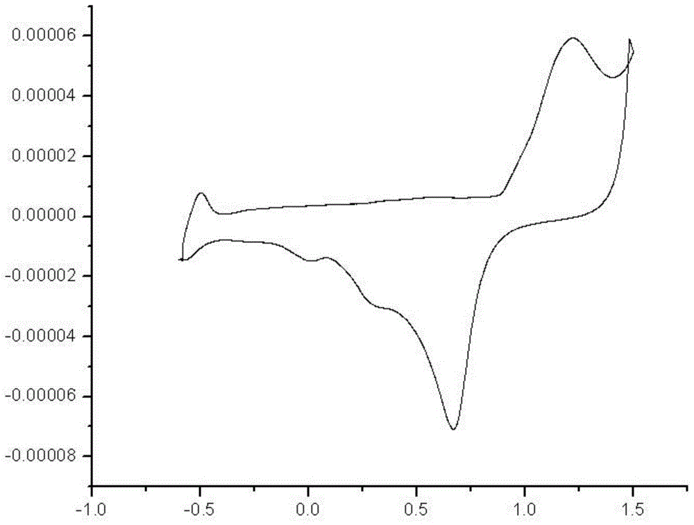 Polypyrrole modified by isoazaindene nitrogen oxide free radical and its preparation method and application