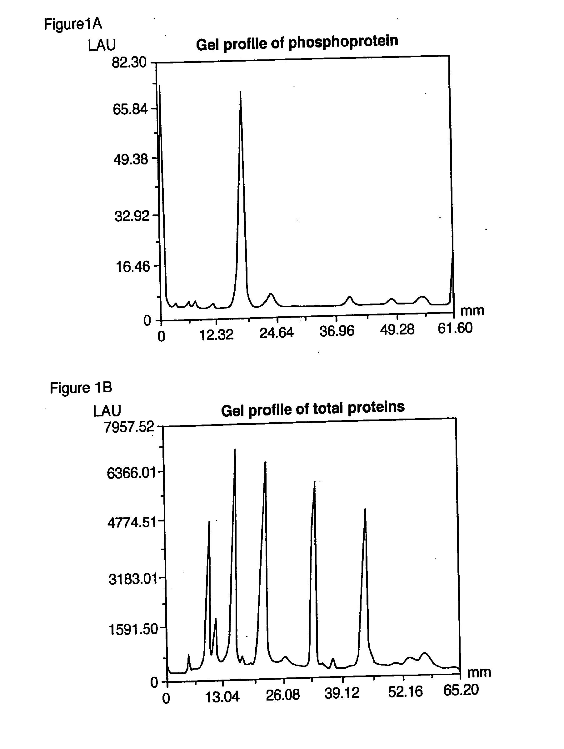 Compositions and methods for detection and isolation of phosphorylated molecules