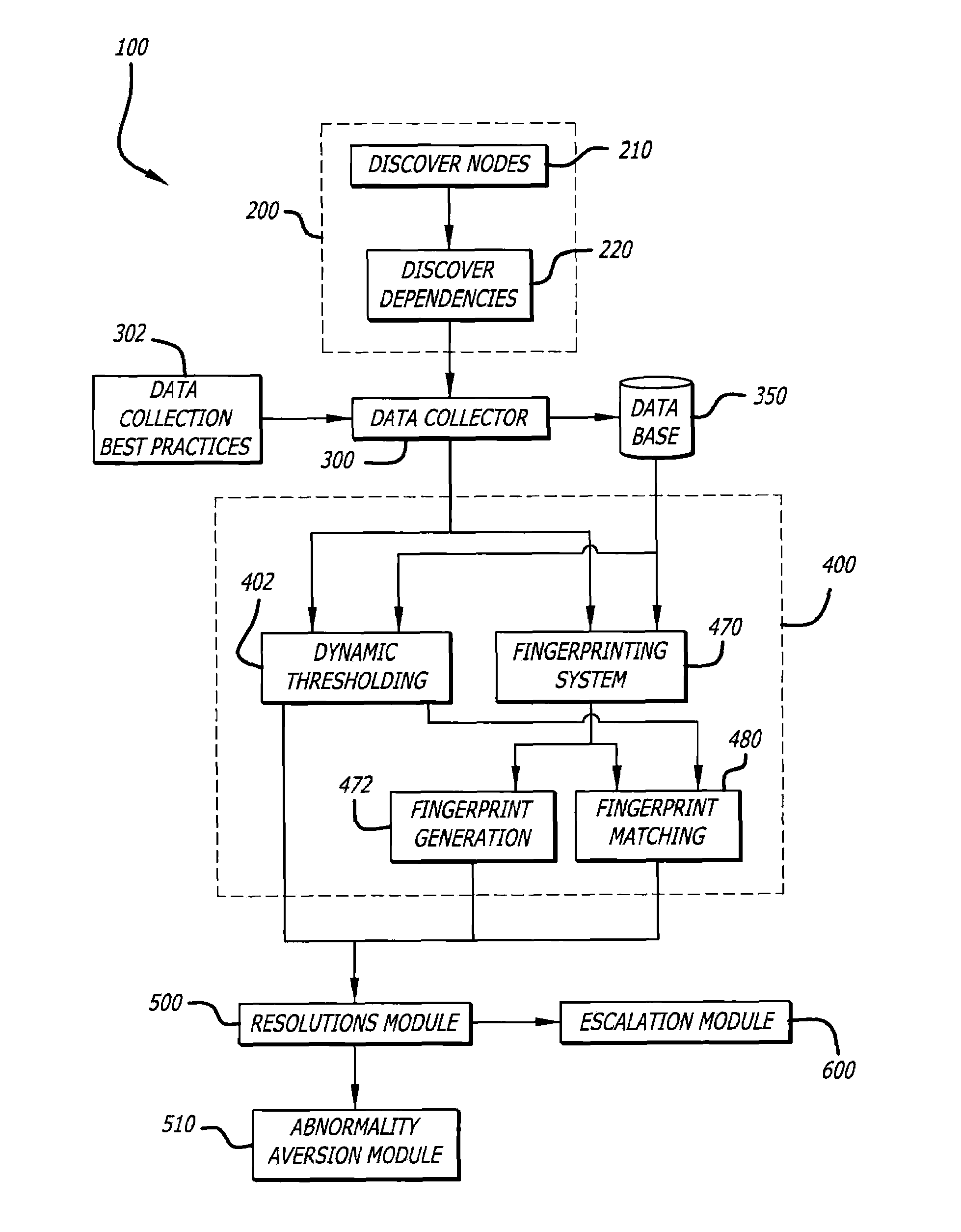 Self-learning integrity management system and related methods