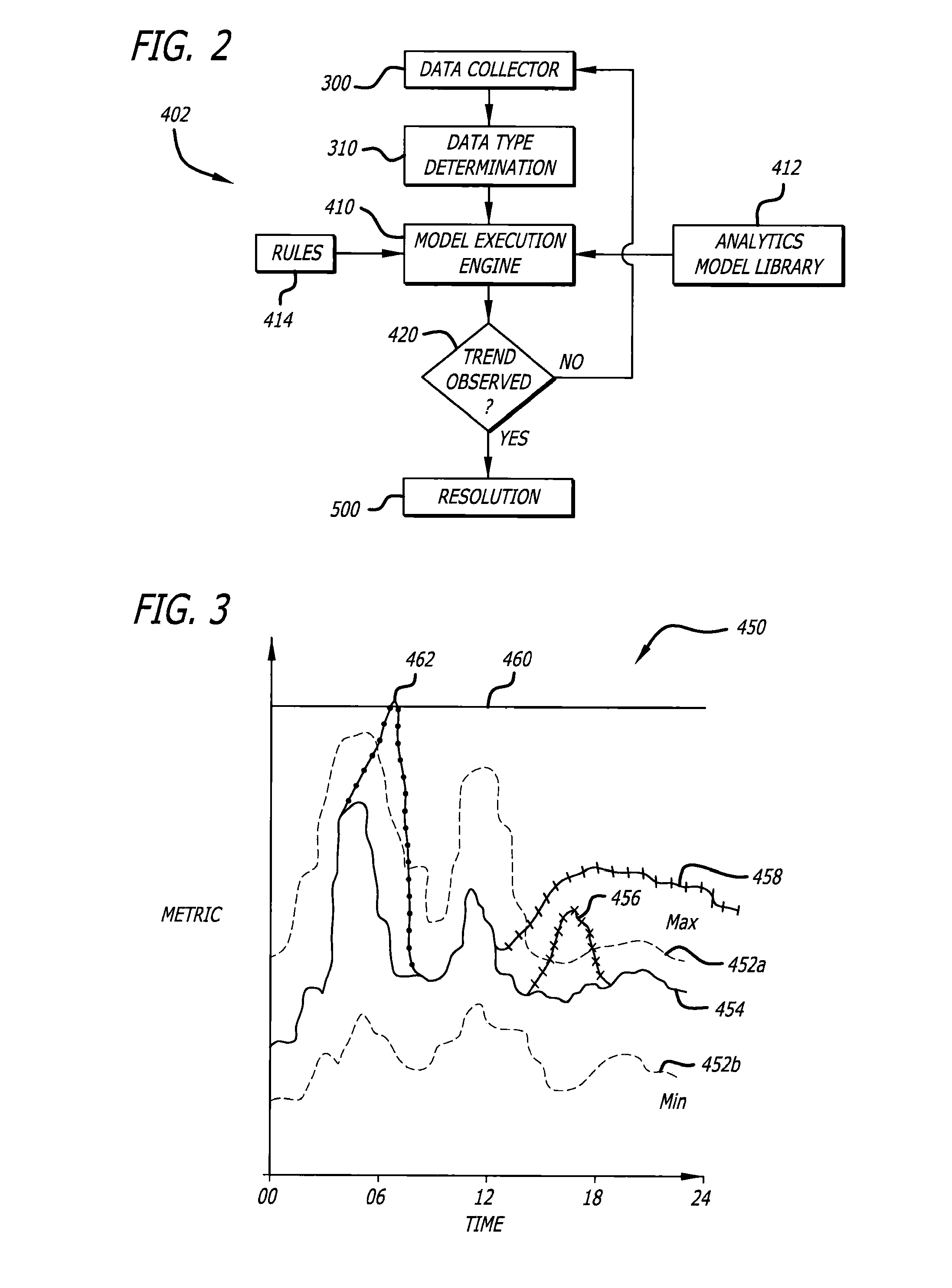 Self-learning integrity management system and related methods