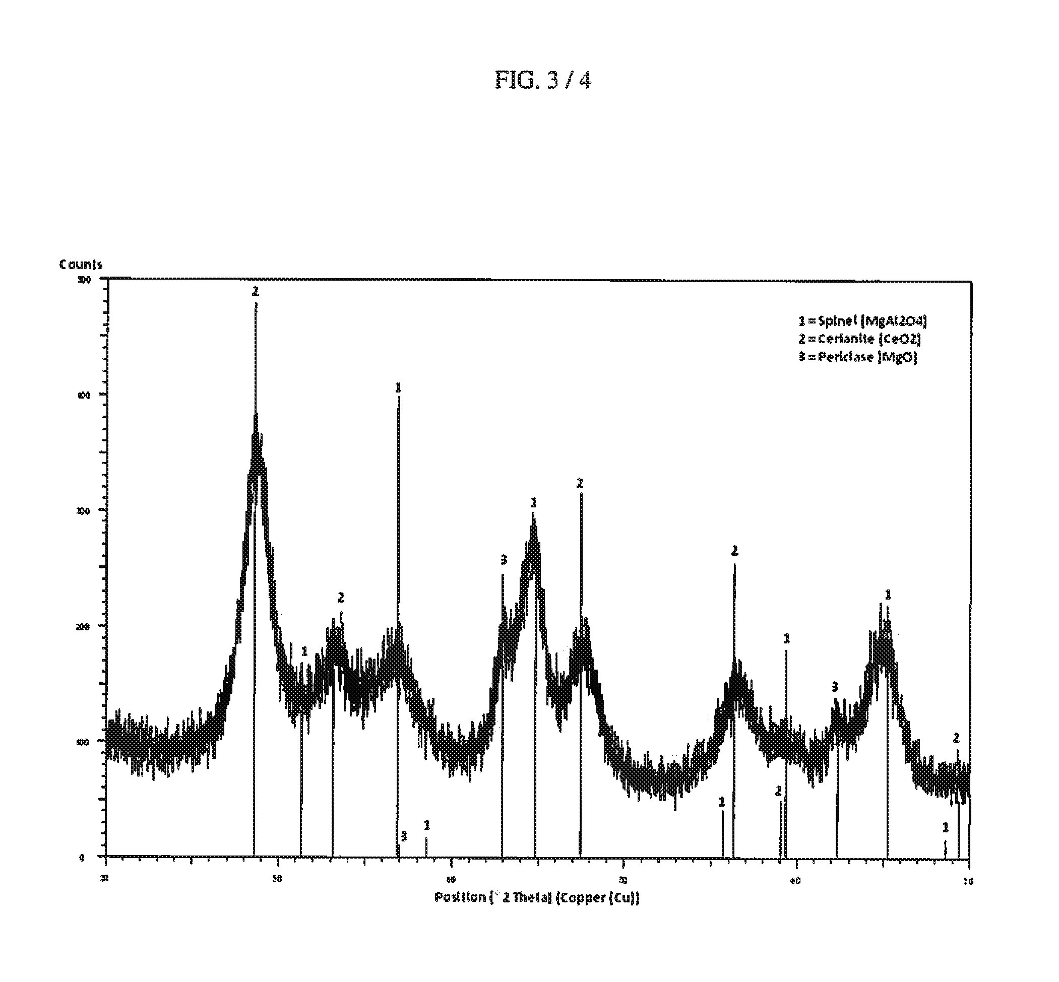 Catalytic purification of fatty acid alkyl esters used in fuels