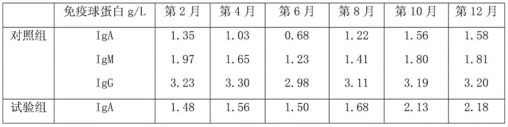 An anti-oxidation, anti-pollution dairy cow compound nutrition licking brick and its application