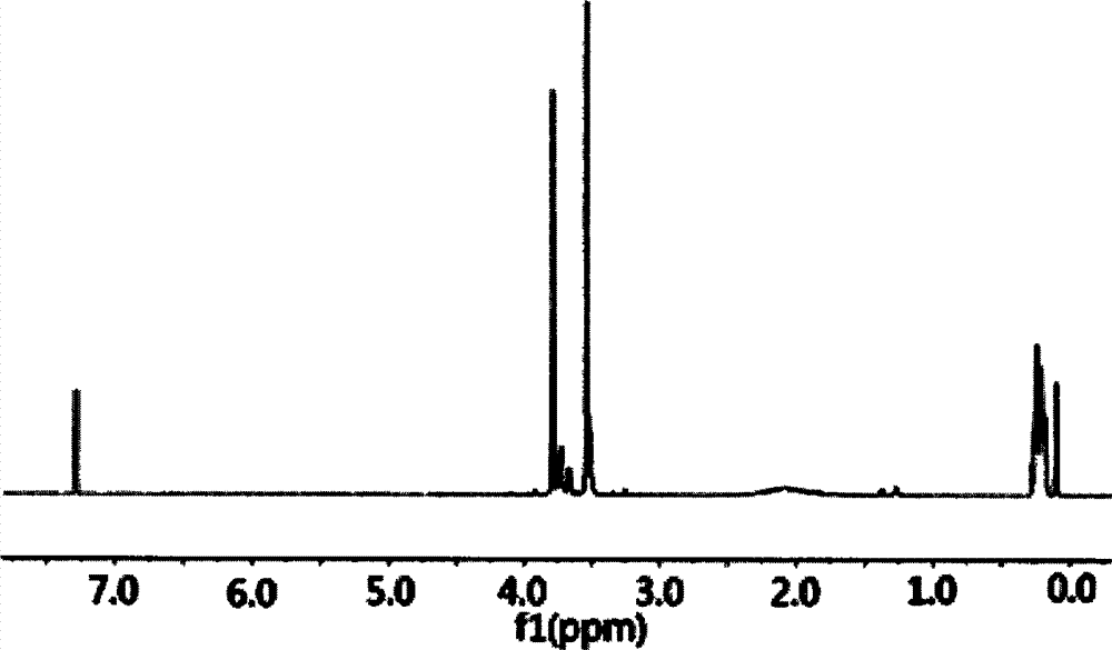 Flame retardant dimethyl dibromo neopentyl glycol silicate compound and preparation method thereof