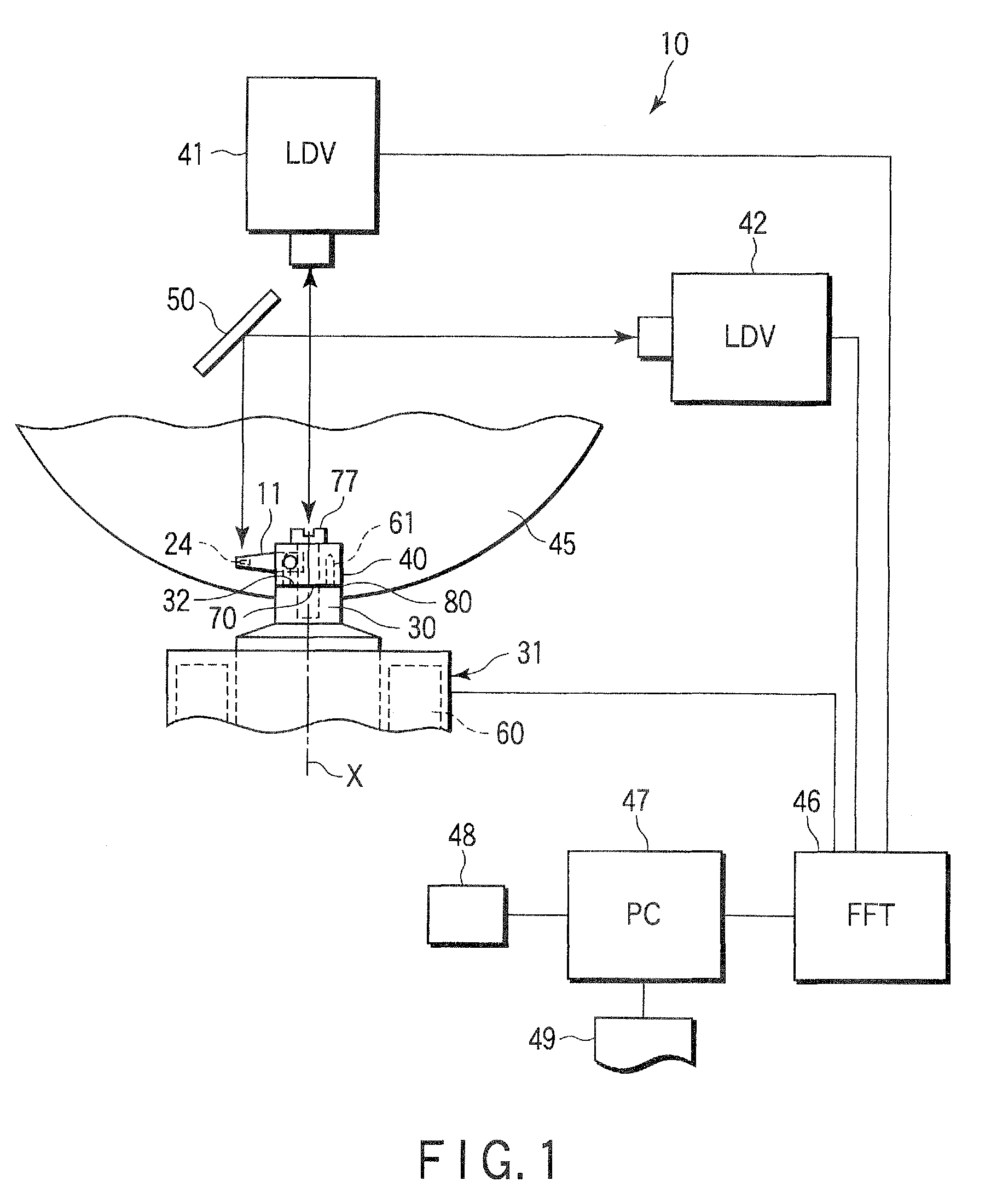 Vibration characteristic measuring device