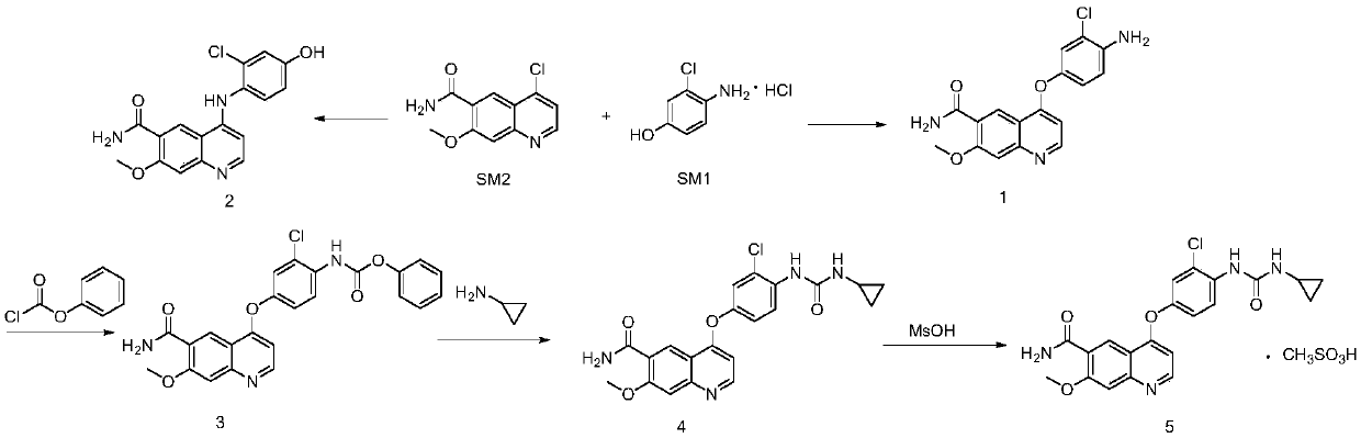 Synthesis method of lenvatinib and new intermediate