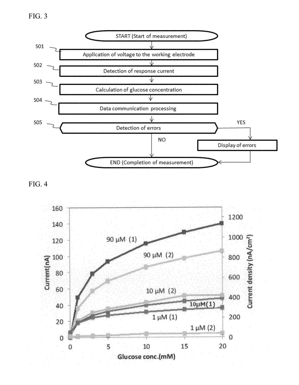 Enzyme Electrode and Biosensor Using the Same