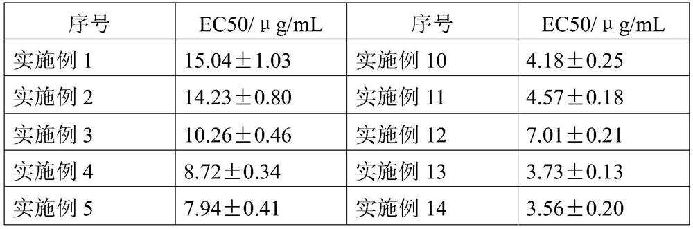 Composite nanomaterials, their preparation methods and applications