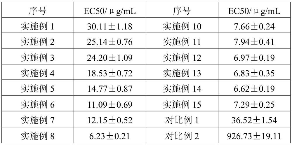 Composite nanomaterials, their preparation methods and applications