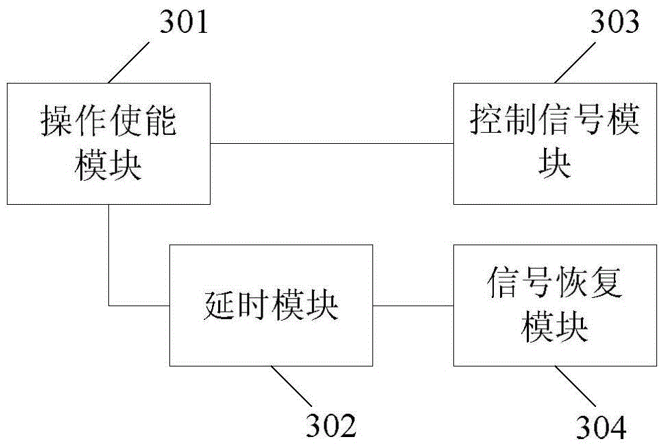 Method and device for triggering operation in information storage type flash memory