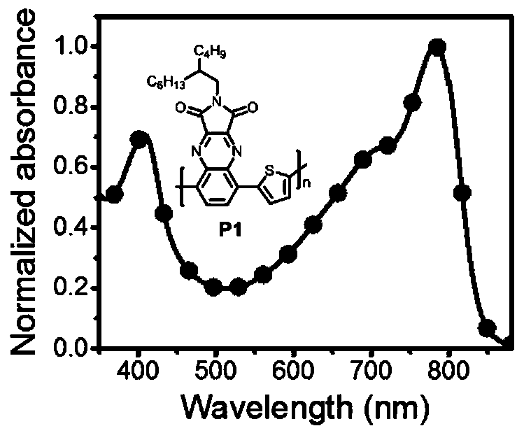 Conjugated polymer photoelectric material containing quinoxaline imide condensed ring and application thereof