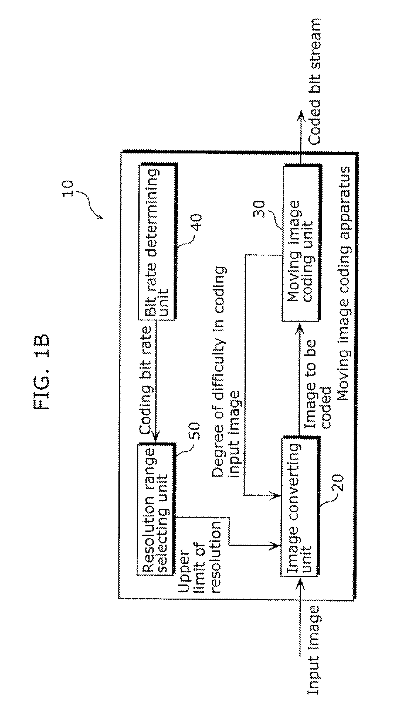 Moving image coding method, moving image coding apparatus, program, and integrated circuit