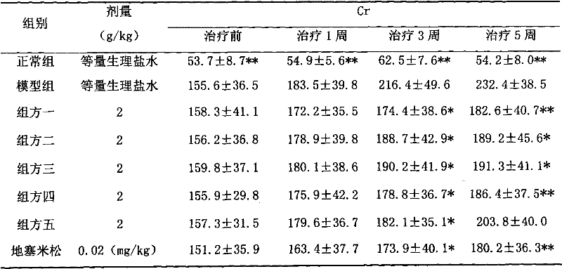 Shenkang tablet for treating chronic renal failure and preparation method of Shenkang tablet