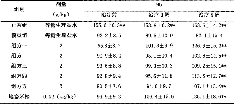 Shenkang tablet for treating chronic renal failure and preparation method of Shenkang tablet