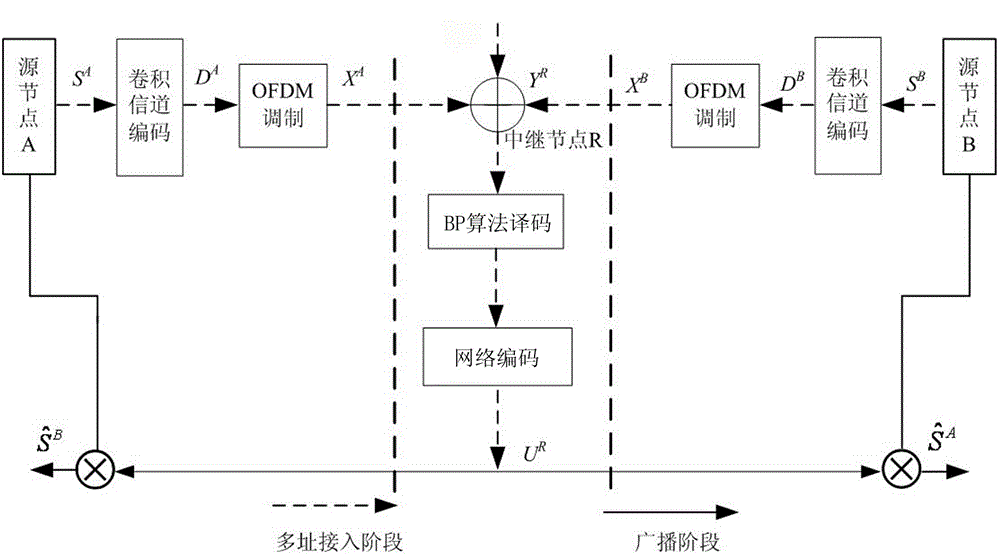 Method for unmanned-aerial-vehicle networking communication