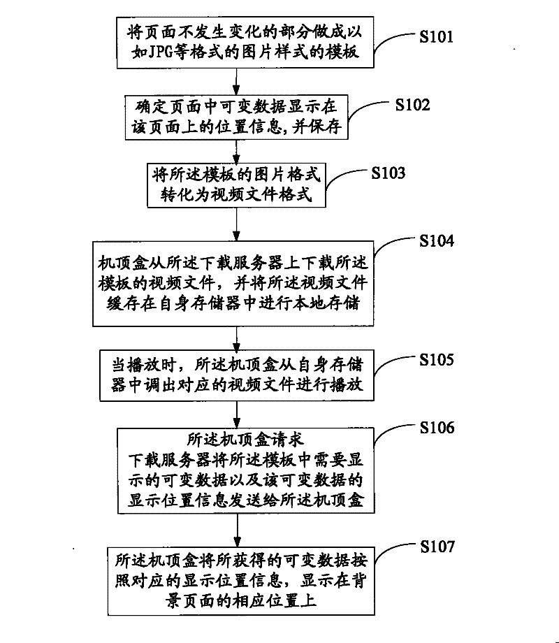 Method and device for displaying program information