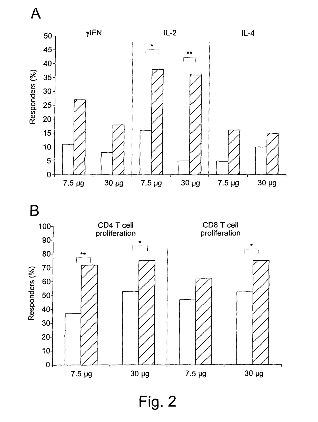 Method of improving immune function in HIV-infected subjects on HAART by administering HIV-1 TAT