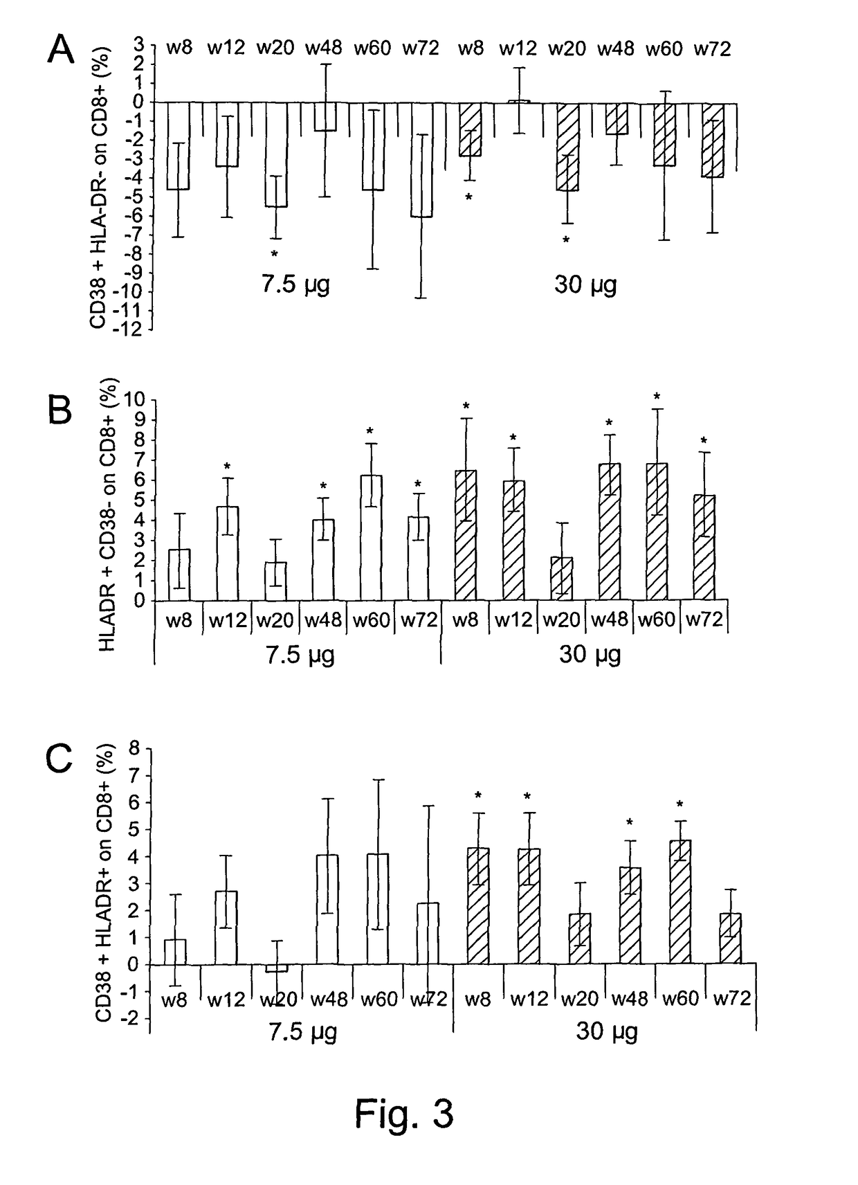 Method of improving immune function in HIV-infected subjects on HAART by administering HIV-1 TAT