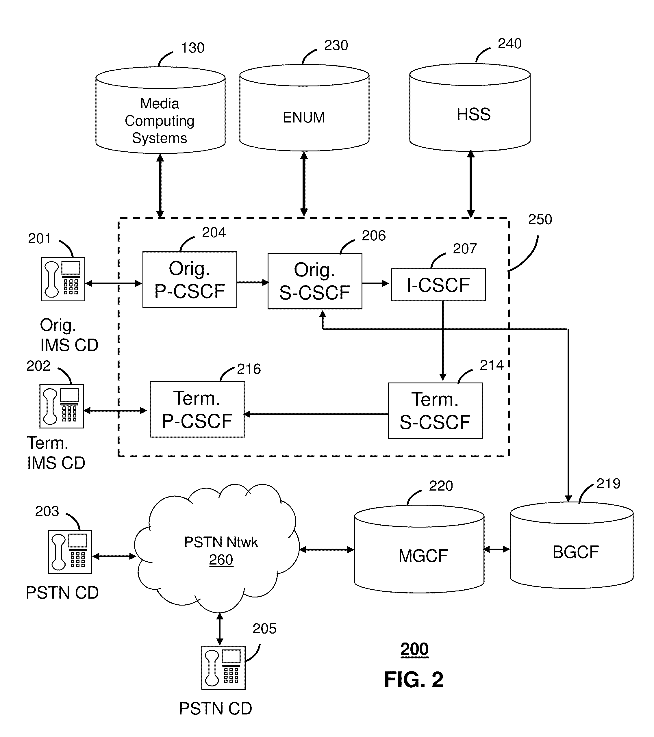 Apparatus for adapting a presentation of media content to a requesting device