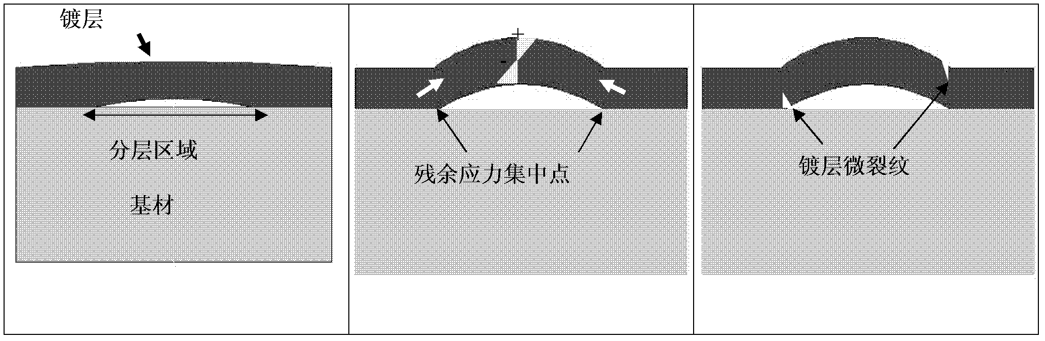 Detection method of plating binding quality of metallic film