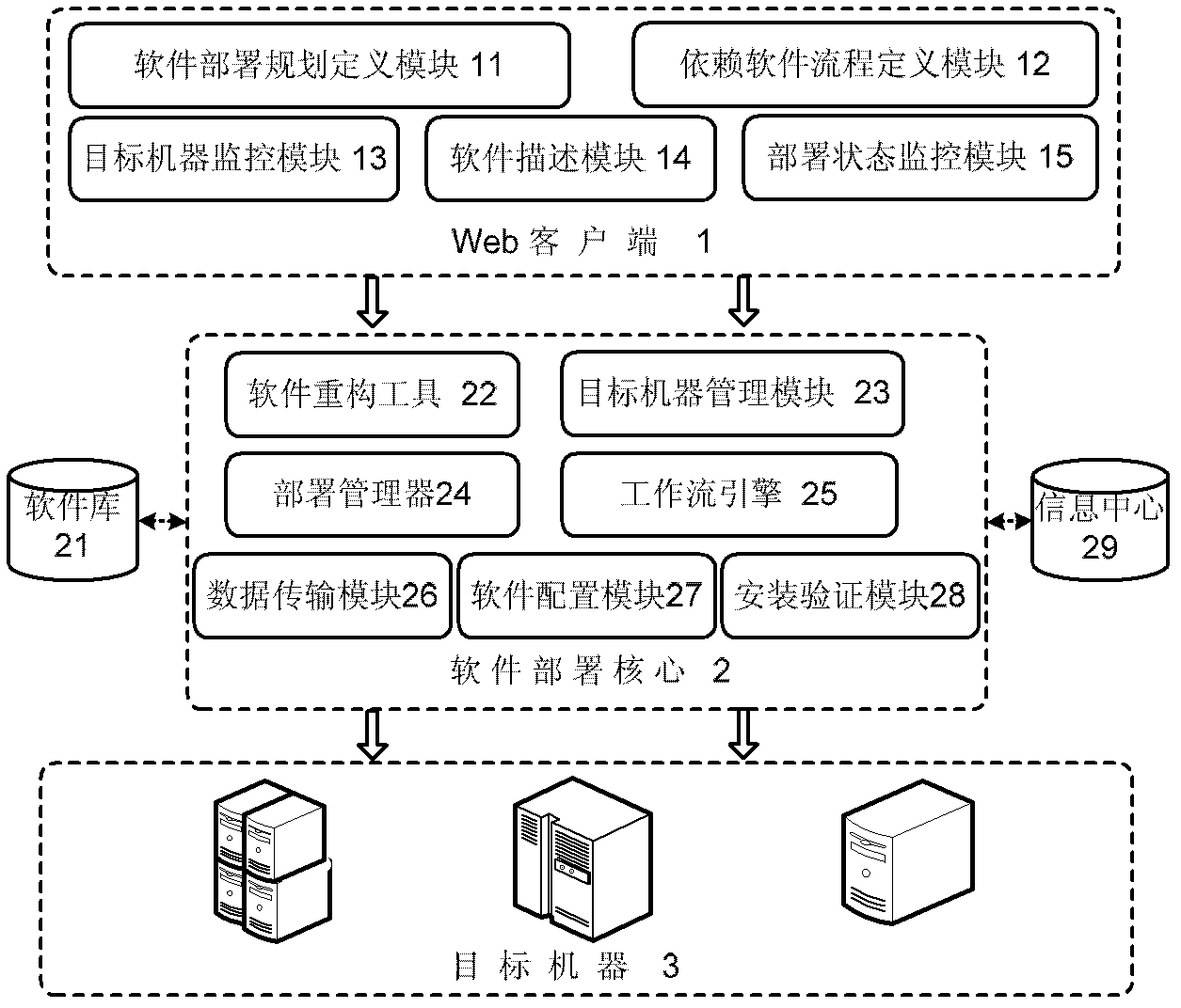 Software deployment system and deployment method based on workflow in cloud computing environment