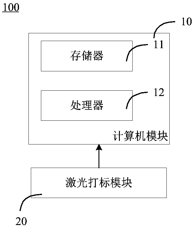 Laser marking system, closed pattern filling algorithm thereof, and storage medium