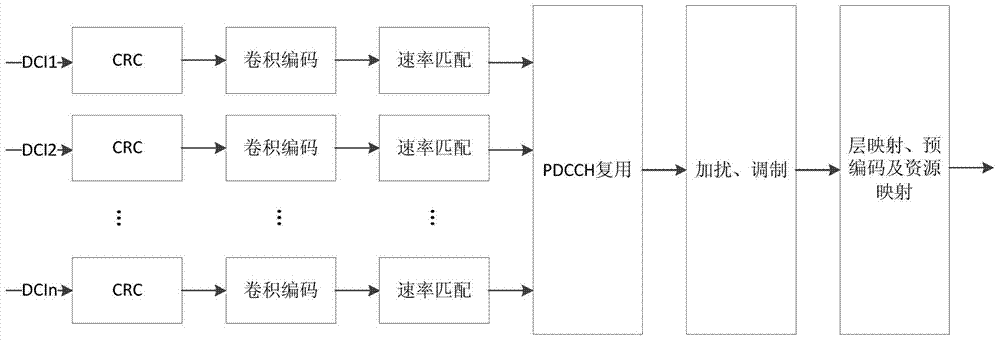 Implementation method of PDCCH (Physical Downlink Control Channel) total blindness detection in LTE (Long Term Evolution) system
