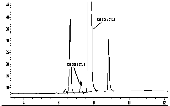 Method for determining methyltrichlorosilane in dimethyl dichlorosilane