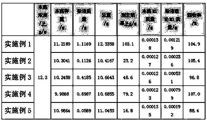 Method for determining methyltrichlorosilane in dimethyl dichlorosilane