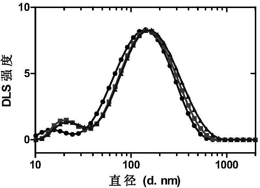 Metallic fullerene compound as well as preparation method and applications thereof