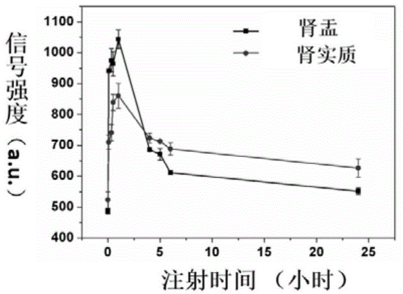 Metallic fullerene compound as well as preparation method and applications thereof