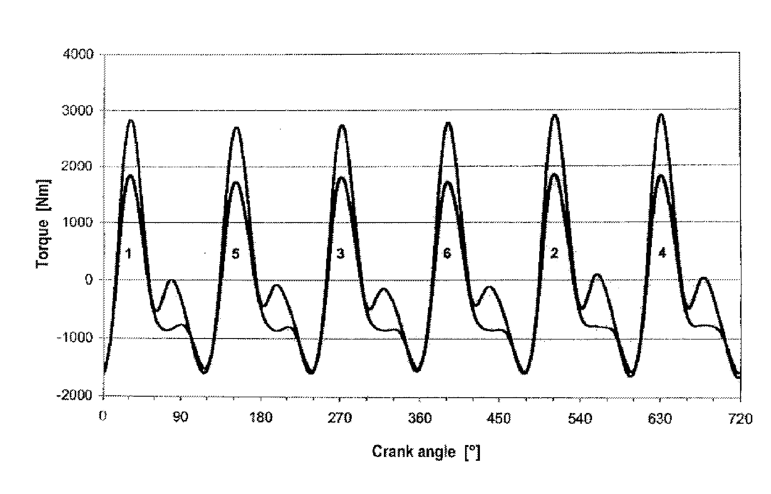 Method for determining the power of an internal combustion engine