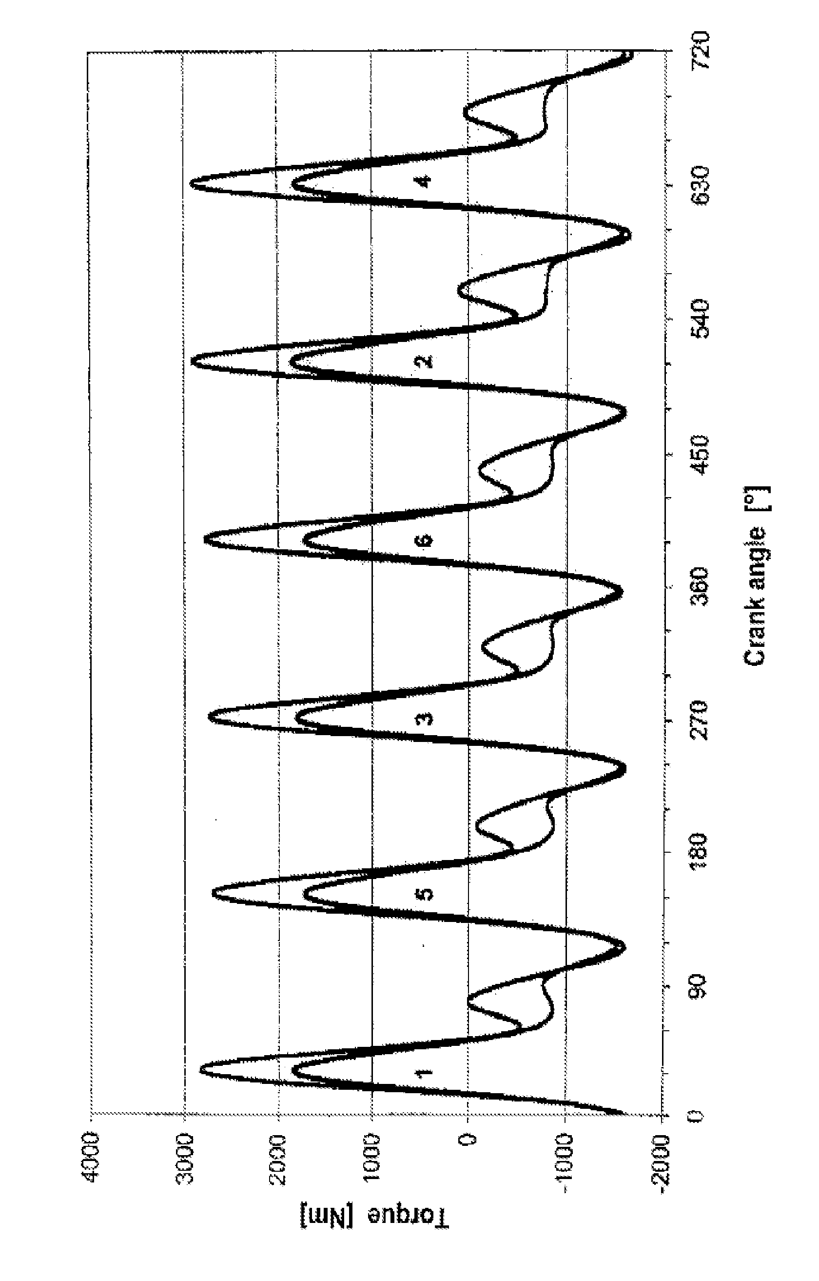 Method for determining the power of an internal combustion engine